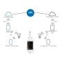 Centrale de commande Daisy - WiFi