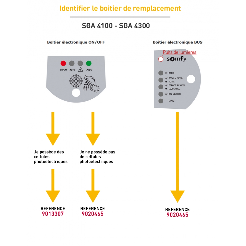 9013307 Carte électronique SOMFY pour AXOVIA 220A NS — free download