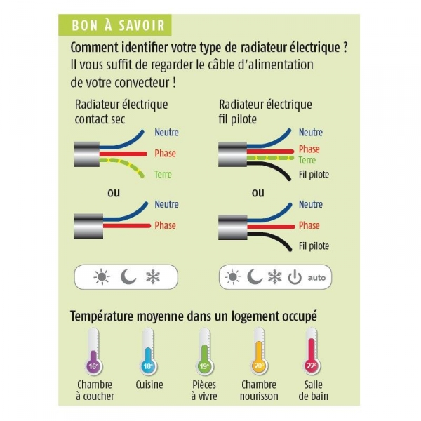 Récepteur sans fil contact sec pour thermostat programmable